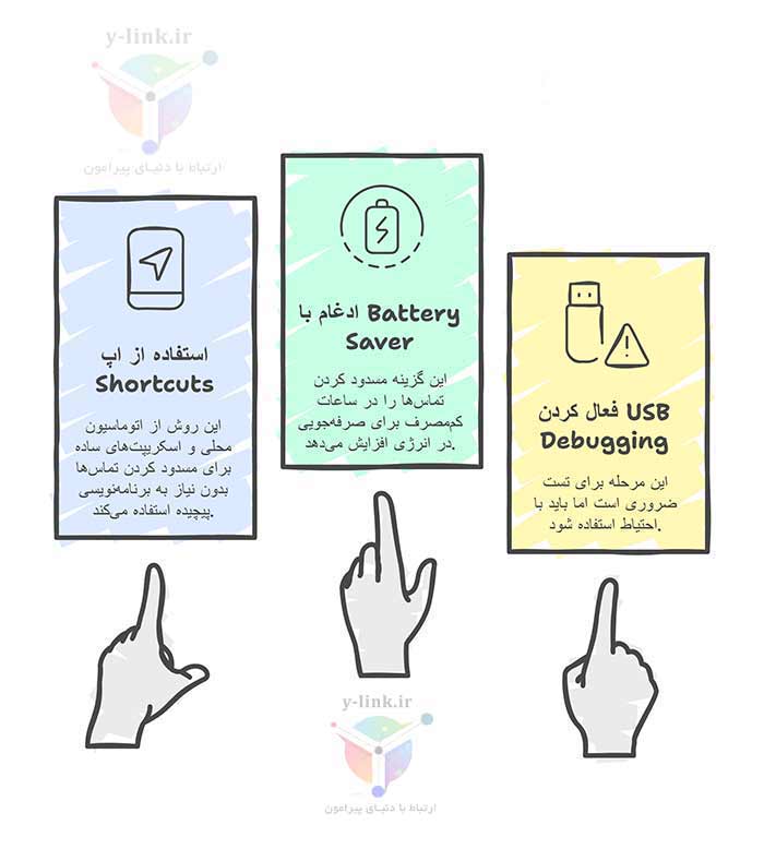 اینفوگرافی سیستم بلاکینگ سفارشی با ابزارهای اتوماسیون